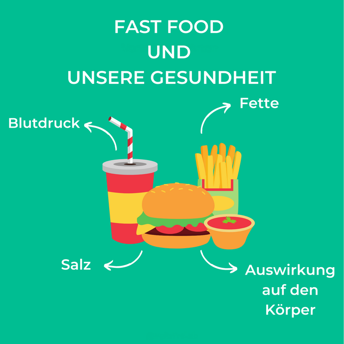 Fast Food und unsere Gesundheit