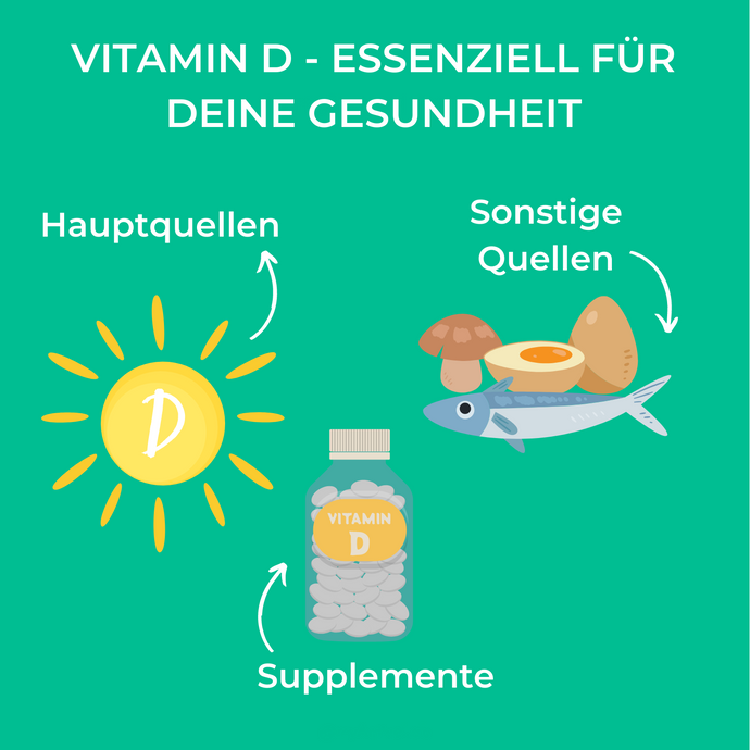 Vitamin D - Essentiell Für Deine Gesundheit