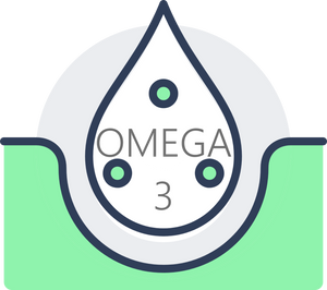 Omega-3 Index